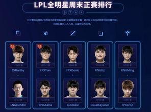 全明星票王榜,谁将问鼎荣耀巅峰？