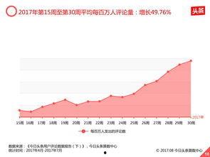 头条制造者升级,解锁内容创作新境界，引领信息传播新潮流