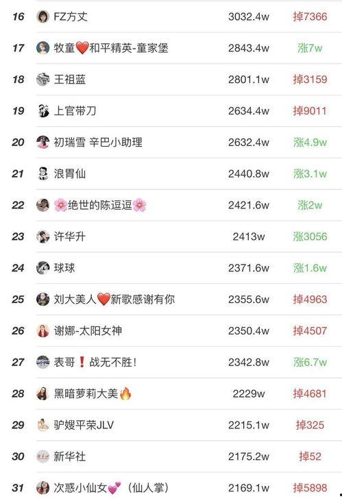 山东快手网红城市名单,魅力城市，网红打卡地