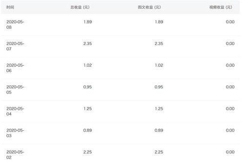 头条体育怎么开通,轻松开启您的体育资讯之旅